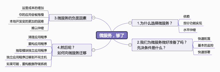 脑图查看