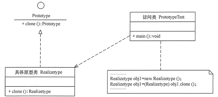 原型结构图