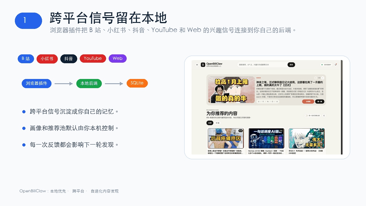 OpenBiliClaw 跨平台推荐演示