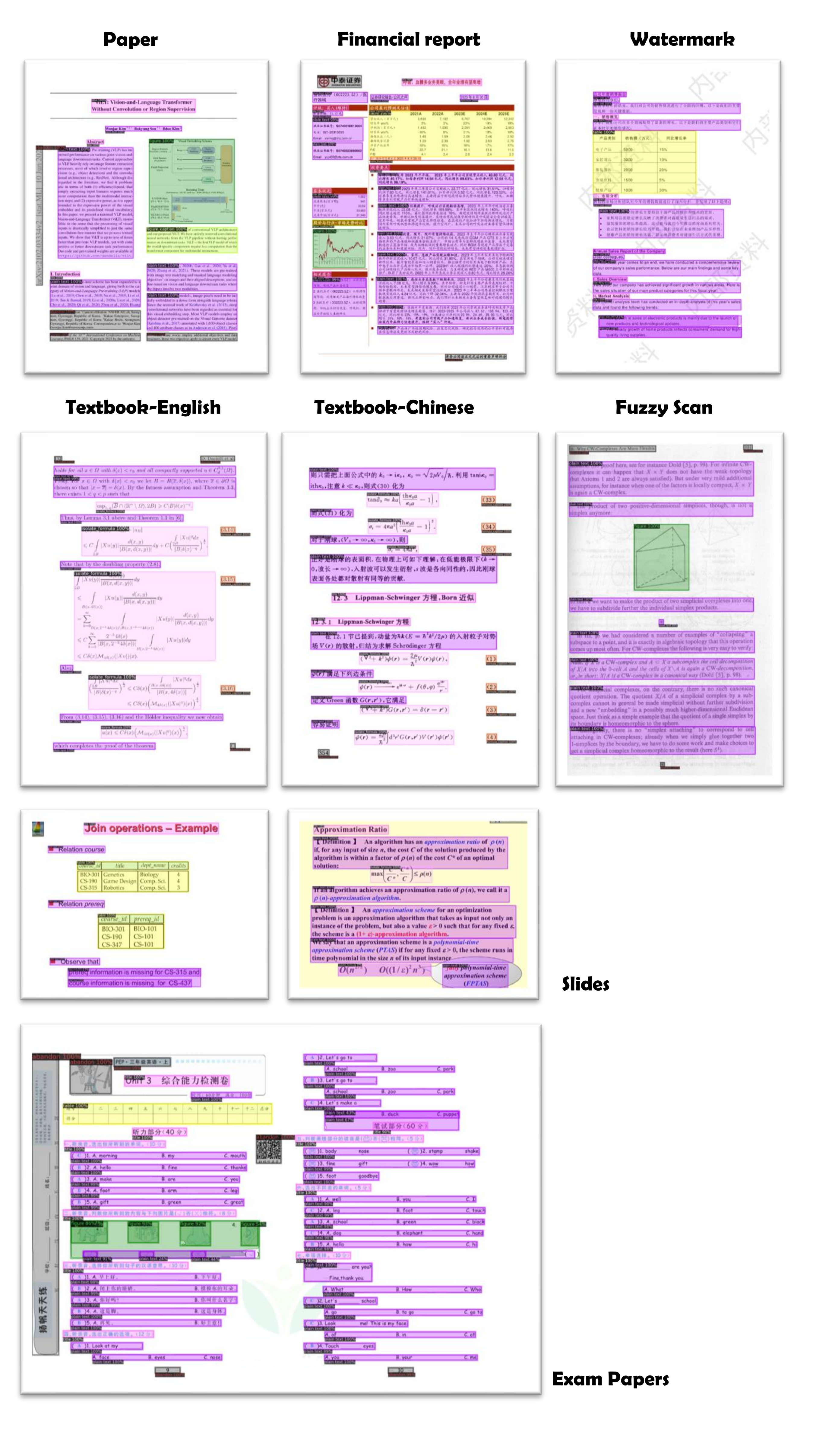 布局检测效果对比：原 PDF vs 检测标注结果