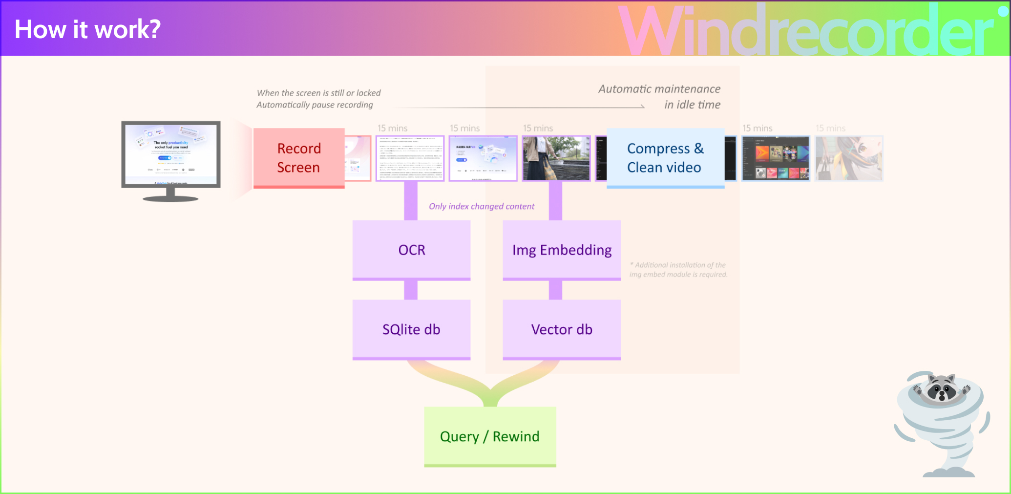 Windrecorder 工作原理图