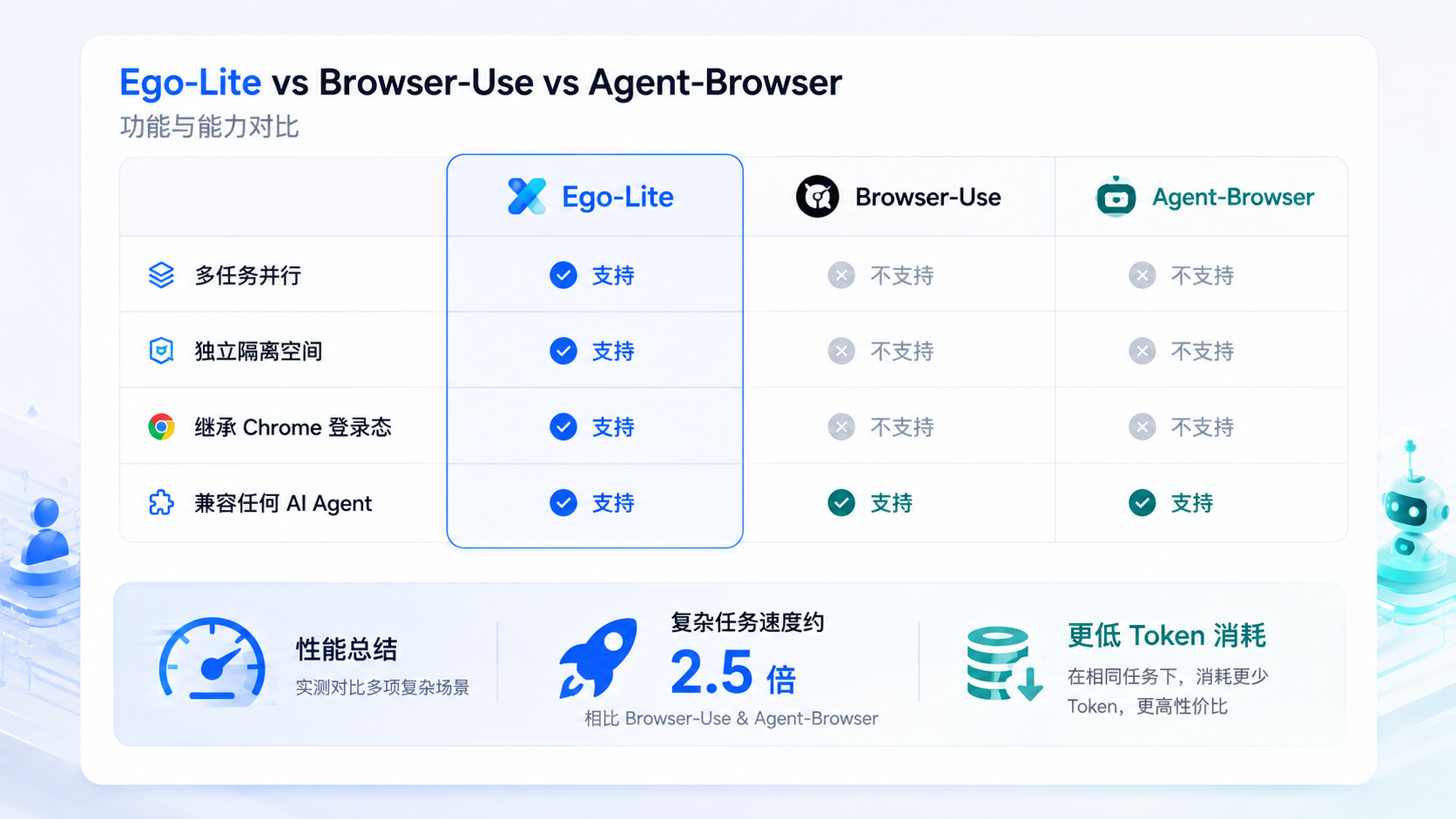Spaces 概念图，展示多个隔离空间