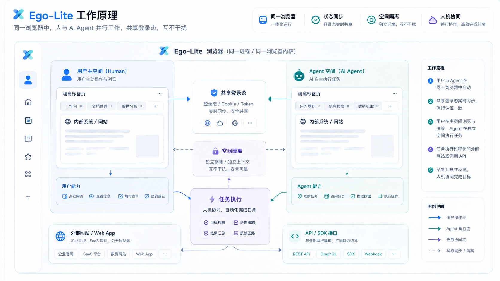GitHub 仓库页面截图