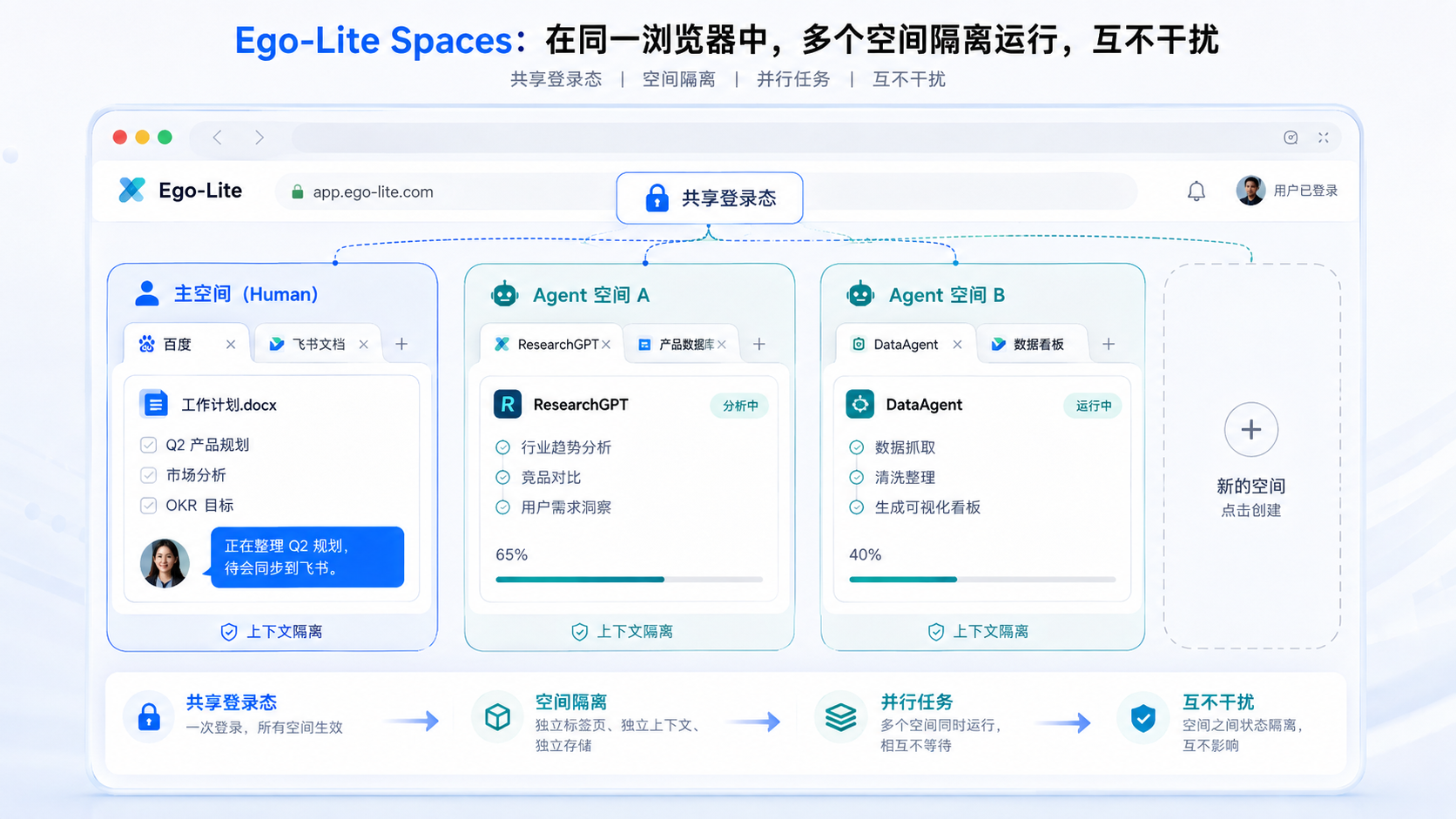 Ego-Lite 架构图