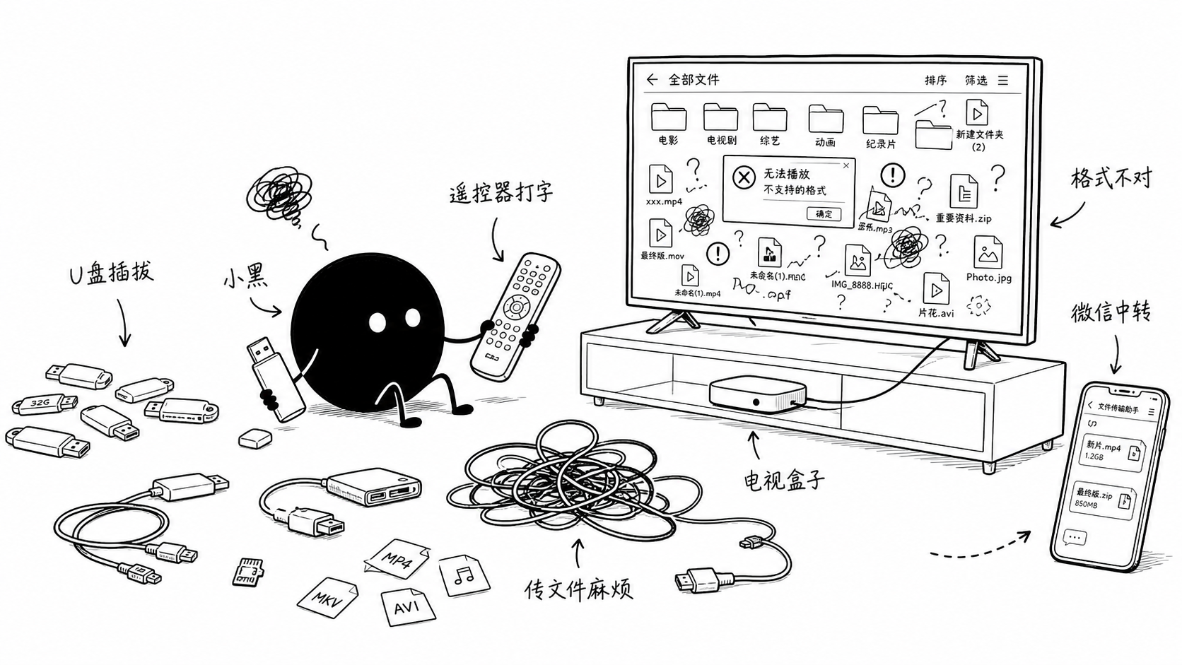 封面:电视盒子传文件痛点场景
