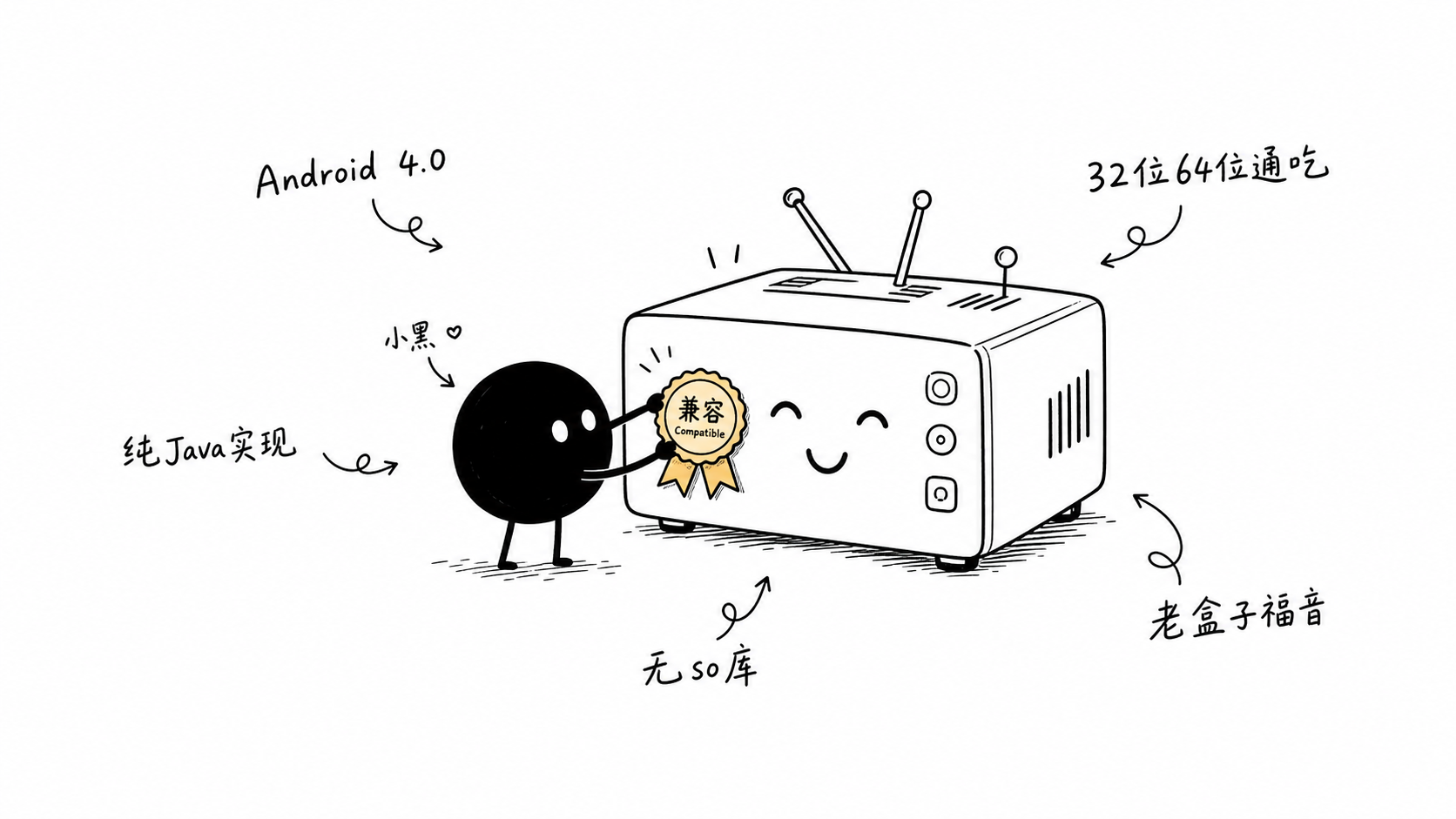 插图:老盒子兼容性保障