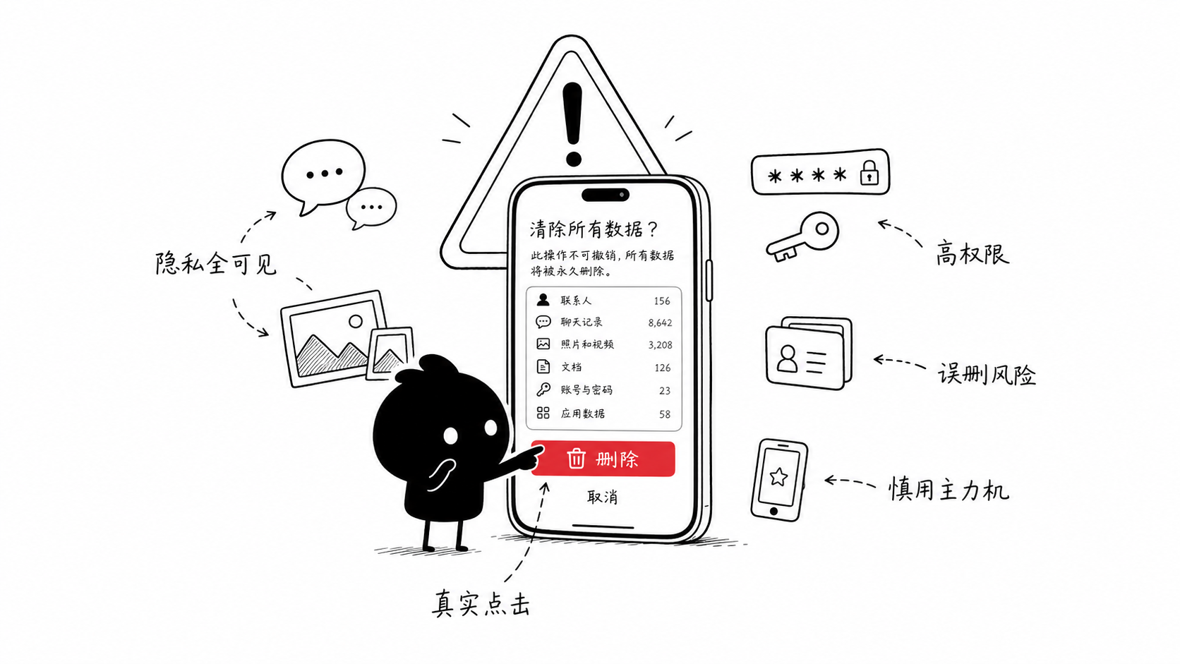 插图:安全警示