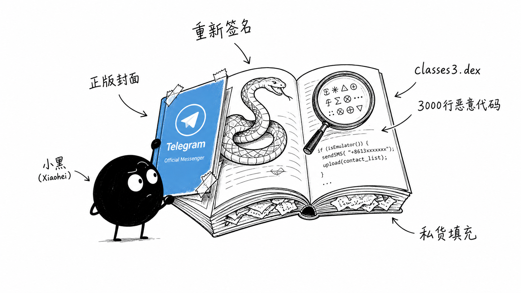 插图:重新签名——正版封面贴私货