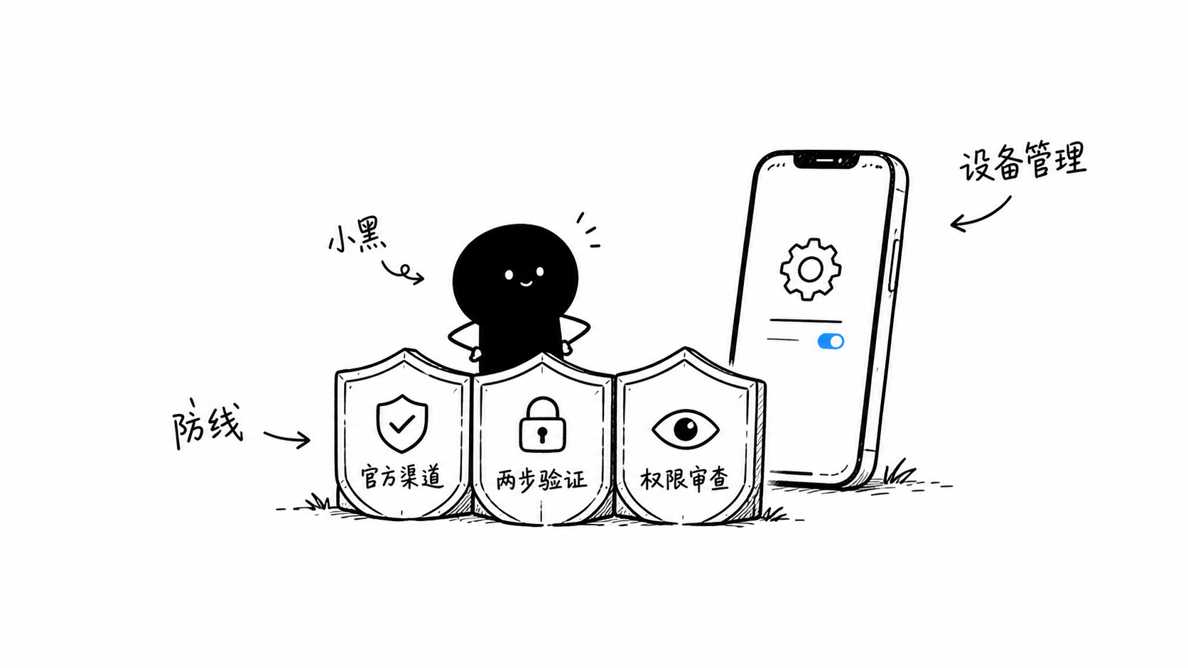 插图:安全加固防线