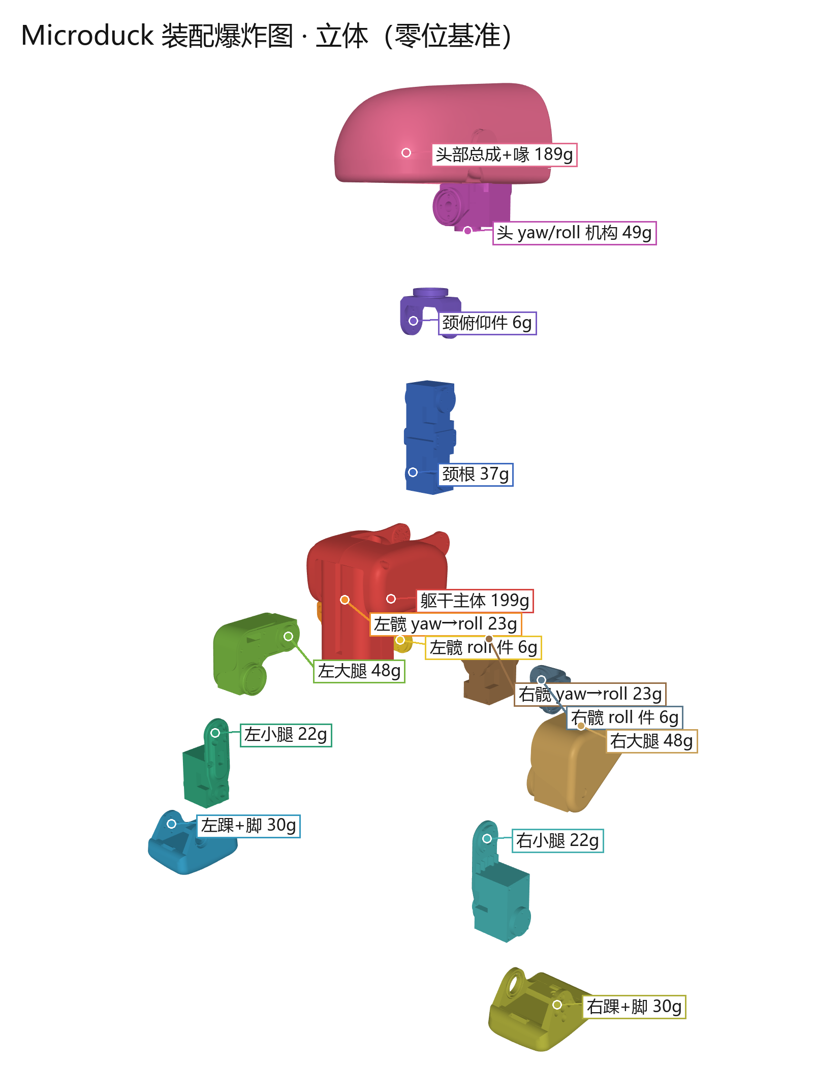 Microduck 装配爆炸图