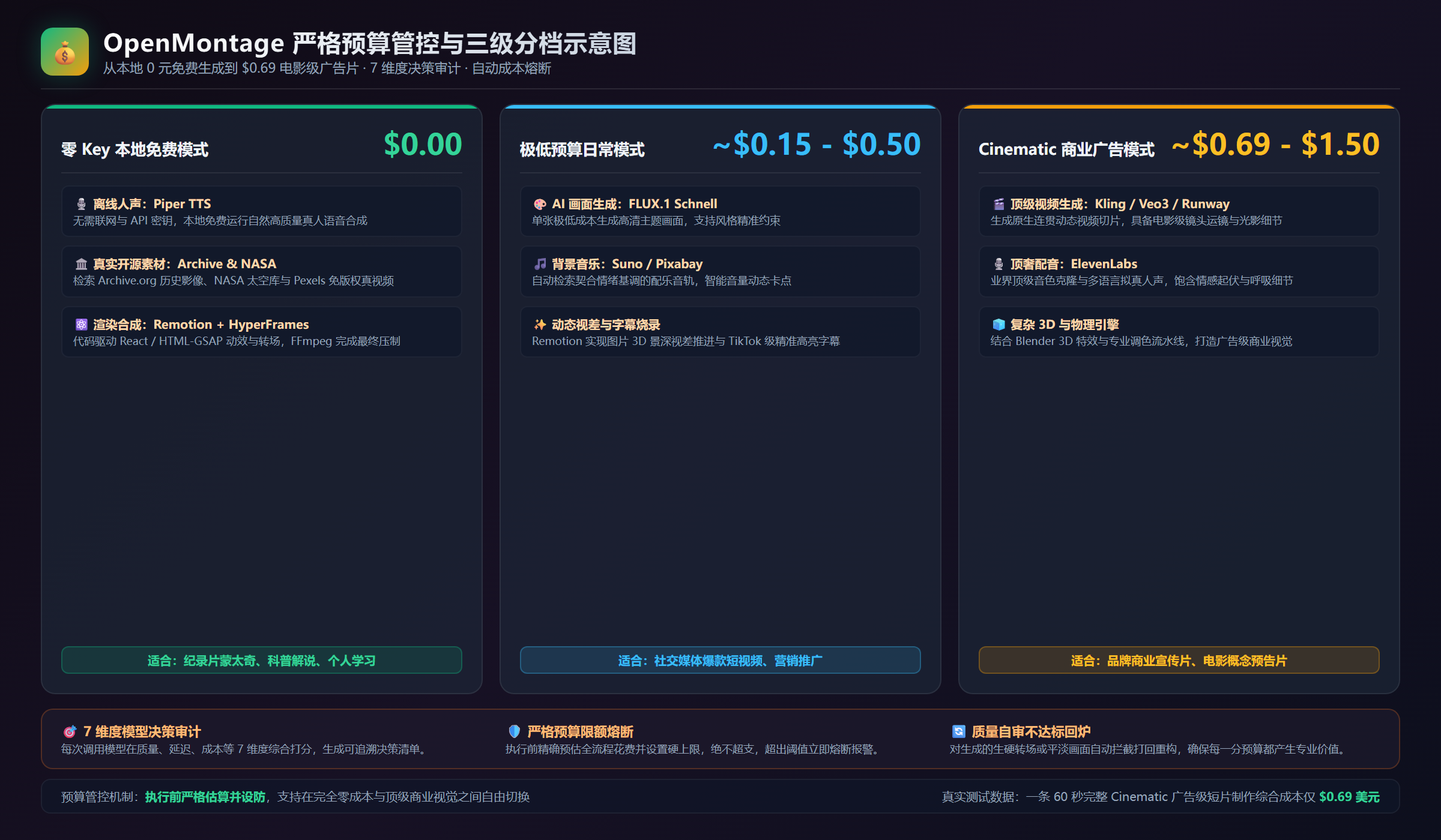 预算管控示意图